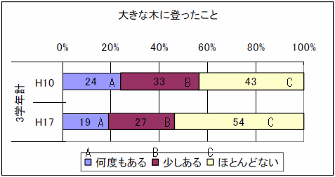 傫Ȗ؂ɓo