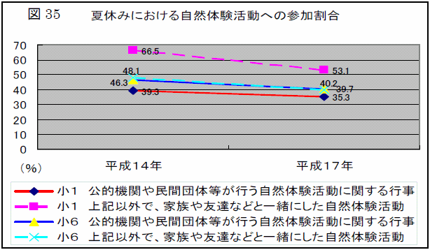 }35@ċx݂ɂ鎩Řւ̎Q