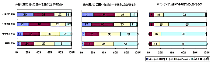 地域の教育力の充実に向けた実態・意識調査報告書