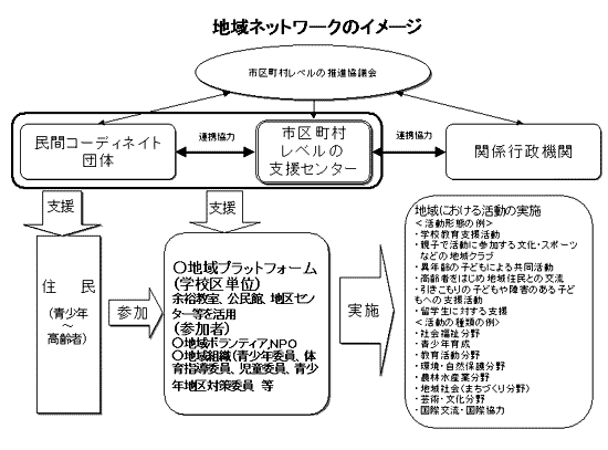 地域ネットワークのイメージ