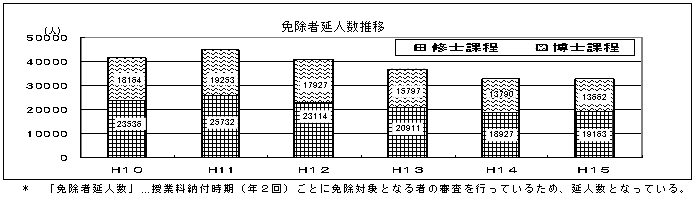 援助延人数推移のグラフ