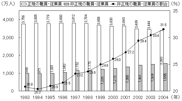 グラフ