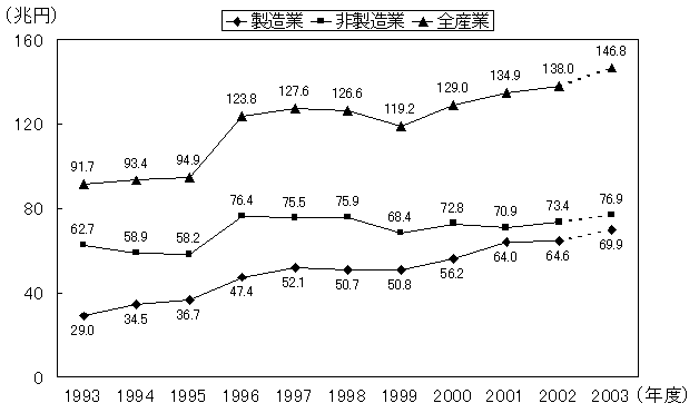 グラフ