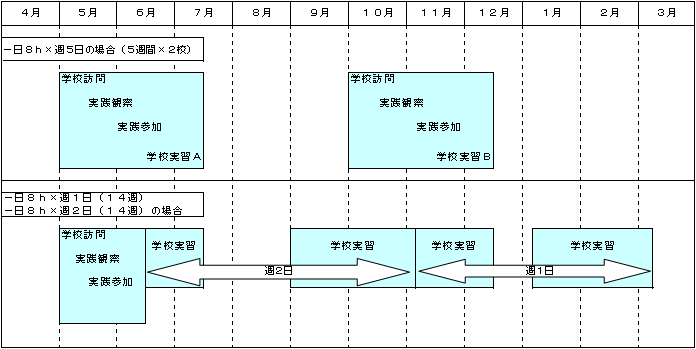 年間スケジュールのイメージ