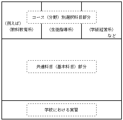 図