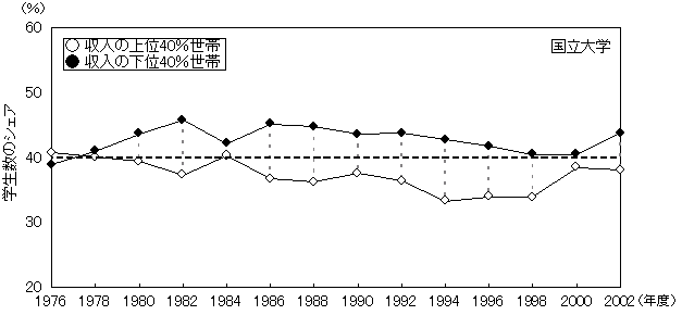 国立大学