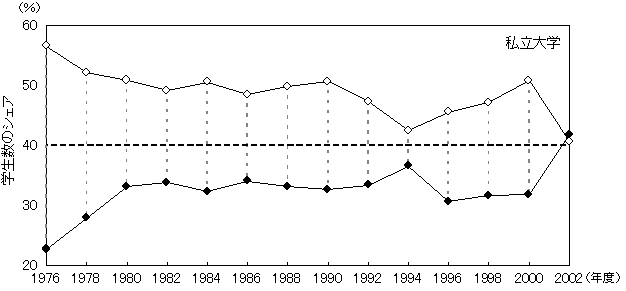 私立大学