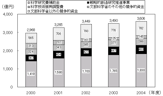 グラフ