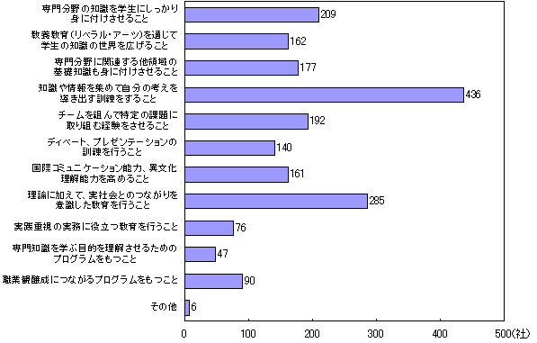 グラフ