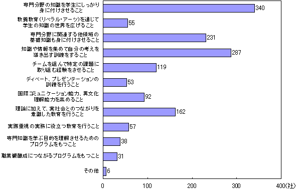 5．産業界からの視点