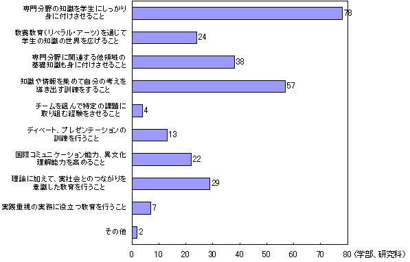 グラフ