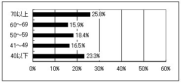 学校行事の年間の総授業時数（中学校1年生）