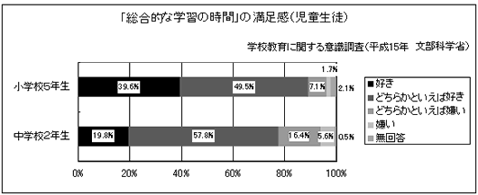 「総合的な学習の時間」の満足感（児童生徒）