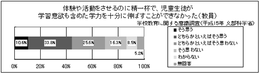 体験や活動をさせるのに精一杯で、児童生徒が学習意欲も含めた学力を十分に伸ばすことができなかった（教員）