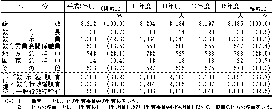 8\@sψ̒Oʂ̋璷̐