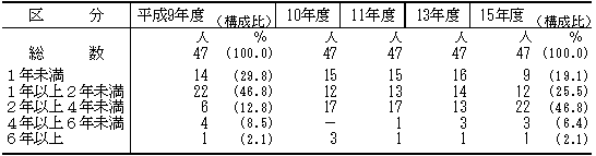 18\@s{ψ̍ݐEԕʂ̋璷̐