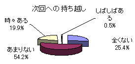 次回への持ち越し