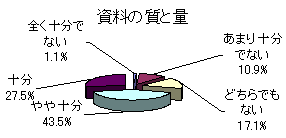 資料の質と量
