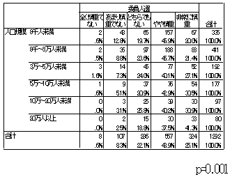 教育委員の人選