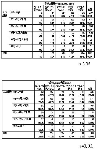 教育委員会会議の特徴