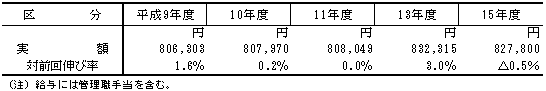 第18表　都道府県教育委員会の在職期間別の教育長数の推移