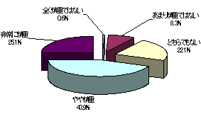 委員の人選