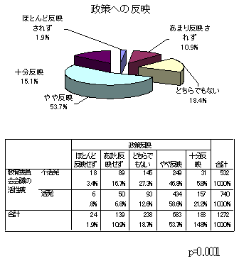 政策への反映
