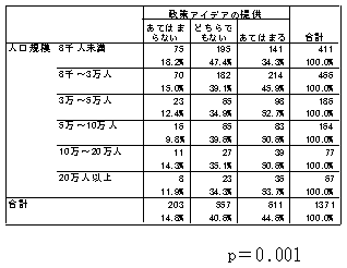 教育委員の役割
