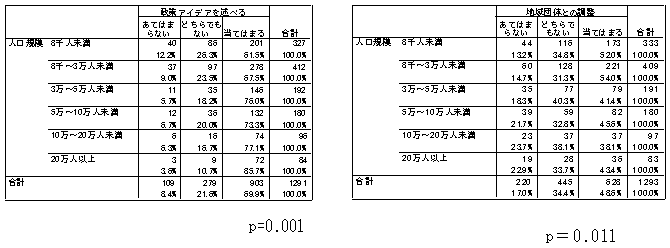教育委員の役割