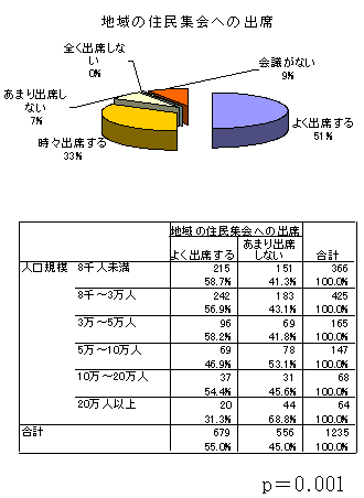 地域住民のニーズに対応した行政の推進
