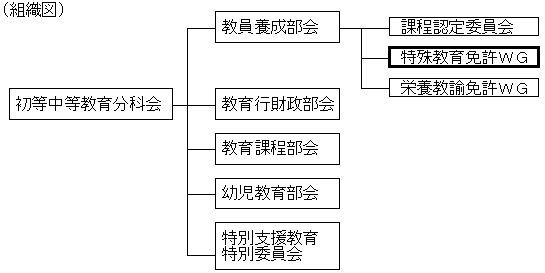 組織図