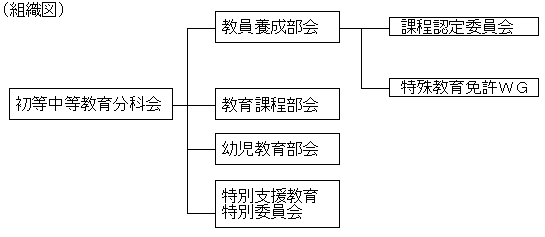 組織図