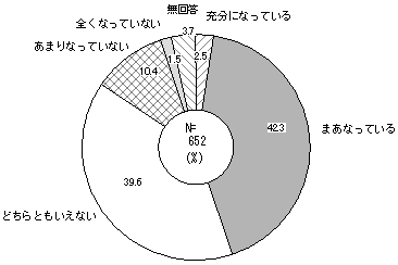 学校自己評価結果の公表状況のグラフ