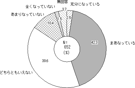 学校自己評価による改善効果に対する評価のグラフ