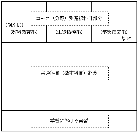 全体構造 全体構造