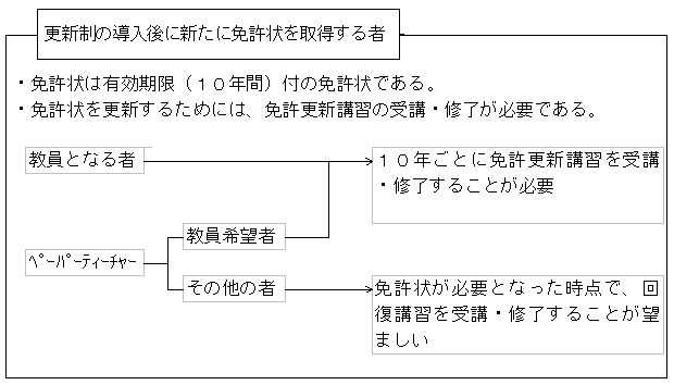 3 現職教員を含む現に教員免許状を有する者への適用 文部科学省