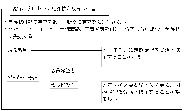 3 現職教員を含む現に教員免許状を有する者への適用 文部科学省