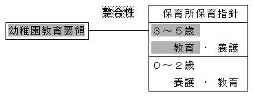 ctv̂ƕۈ珊ۈwj̊֌W̃C[W} 