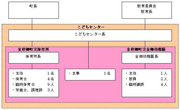 ǂZ^[̑gD 