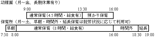 保育時間の設定
