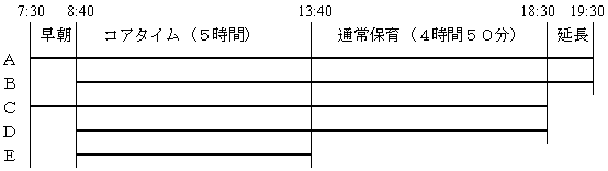 保育時間の設定