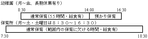 保育時間の設定