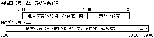保育時間の設定