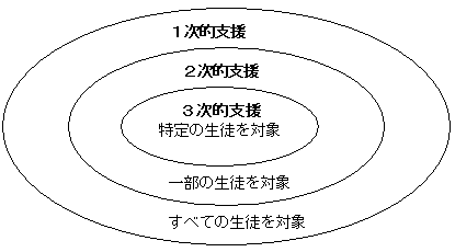 支援体制図