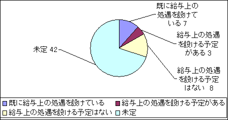 \ɔʏAΕ׎蓖̑z̋^̗D[u