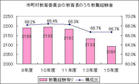 OtFsψ̋璷̂Eo