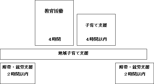 C[W}