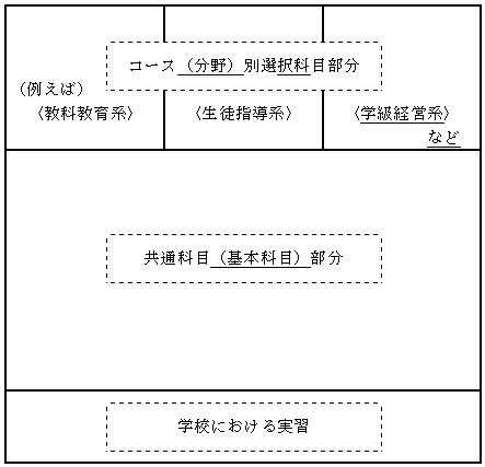 専門職大学院における教育課程・教育内容の構成