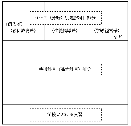 全体構造の図