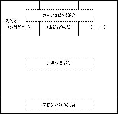 全体構造の図